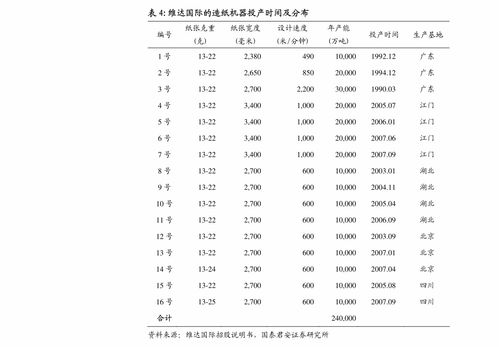 滴滴出行上市解析 多元產品控運力，技術驅動筑壁壘