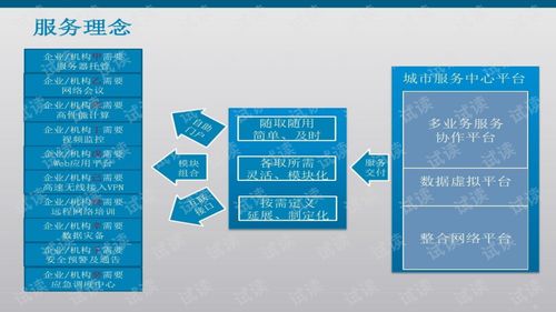 智慧城市技術服務方案概述