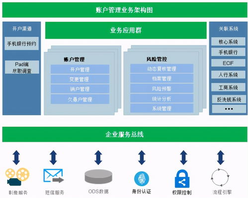 江蘇農(nóng)信“零次跑”智能對(duì)公賬戶管理系統(tǒng) 應(yīng)用與服務(wù)創(chuàng)新