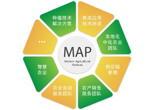 中化農(nóng)業(yè)邁普MAP規(guī)模農(nóng)場(chǎng)主題形象標(biāo)識(shí)（Logo）公開征集