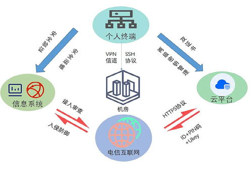 科技云報道 | 你的密碼還安全嗎？探究密碼發展的“冰火兩重天”應用及技術服務