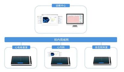 破局！從三甲醫(yī)院到家庭，全場(chǎng)景AI醫(yī)療產(chǎn)品搶灘百億新藍(lán)海