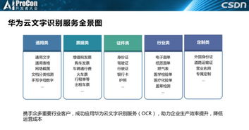 王晶在AI ProCon 2019分享 華為云OCR文字識(shí)別服務(wù)的底層框架、技術(shù)實(shí)踐與廣闊應(yīng)用場(chǎng)景